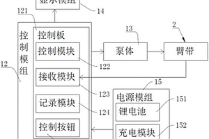 充电的血压计
