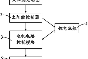 太阳能电动自行车