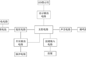 小型智能健康保健仪