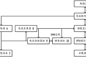应用于基站的直流储能后备电源