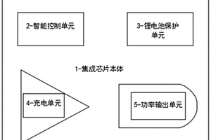 电子烟四合一专用集成芯片