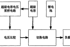 用于电子式电能表的备用电源装置