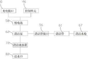 充电式多功能清洗器