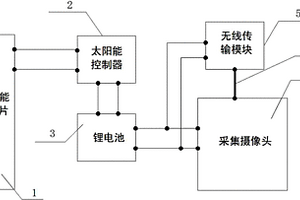 具有施工现场图像采集功能的安全帽