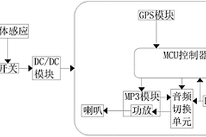 索道吊厢语音导览及应急救援通讯终端
