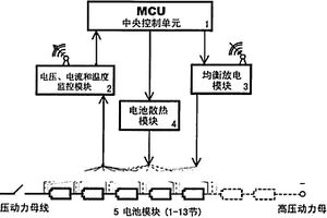 锂离子动力电池组均衡放电管理系统
