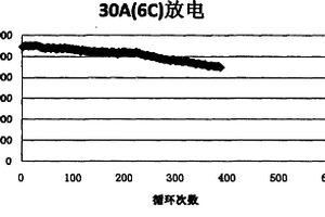 锂离子电池油性负极材料及其制作方法