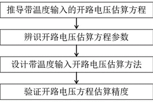 带温度输入的锂离子电池开路电压估算方法及系统