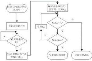 磷酸铁锂动力电池并联模组内微短路故障单体的检测方法