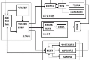 空气冷却圆柱形锂离子电池热管理性能的实验研究系统及方法