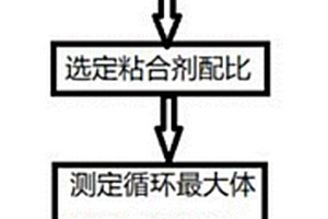 锂离子电池负极及其制备方法