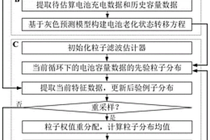 基于数据模型融合的锂离子电池健康状态估算方法