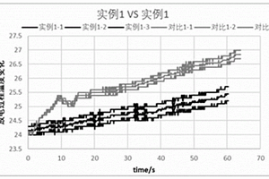 提高锂离子电池电芯模组容量的方法