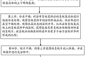 负极片及其制备方法和磷酸铁锂电池