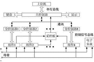 锂离子电池综合测试系统