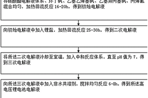 高电压锂电池电解液的制备装置