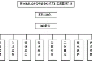 锂电池化成分容设备上位机实时监测管理系统