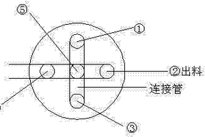 锂材料用搅拌磨出料口装置