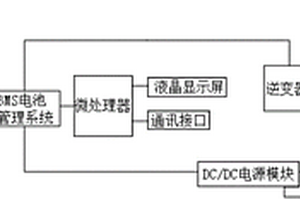 家用型太阳能储能锂电池供电装置