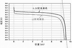 锂二次电池组的配组方法
