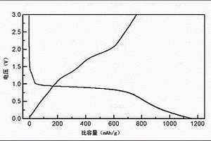 锂离子电池阳极材料钙钴氧化合物的制备方法