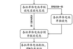 锂离子电池配组方法