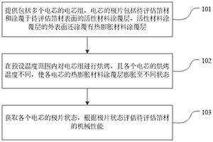 锂电池箔材的机械性能的评估方法