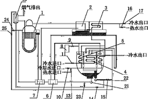 带热量回收的直燃型溴化锂吸收式冷热水机组