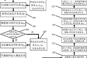 多功能铌酸锂集成器件的光学性能测量方法