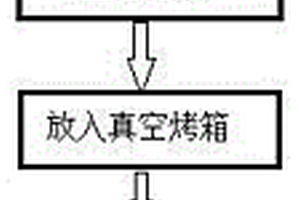 圆柱钢壳钛酸锂电池的化成及产气清除方法