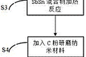 锂离子电池负极纳米复合材料的制备方法