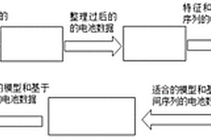 通过大数据预测轨交锂电池RUL的方法