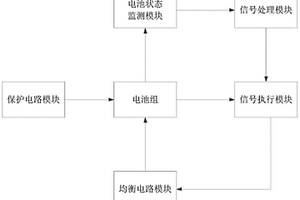 基于反激式变压器的锂电池双向均衡系统及方法