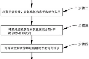 高浸润性锂离子电池隔膜的制备方法