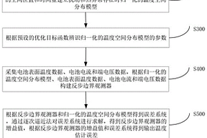 圆柱形锂离子电池热异常检测与定位方法