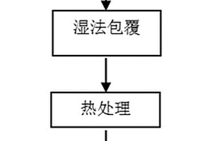 锂离子电池废旧石墨负极材料的再生方法