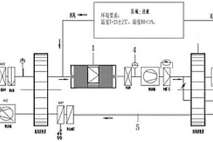 用于锂离子电池注液生产的除湿机回风净化过滤装置