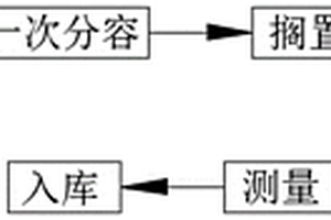 锂电池化成预充工艺