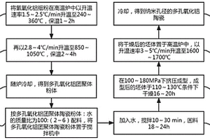 多孔氧化铝陶瓷的制备方法与锂离子电池隔膜的制备方法