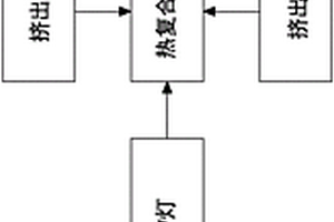 锂电池极耳三层结构耐高温绝缘胶加工设备