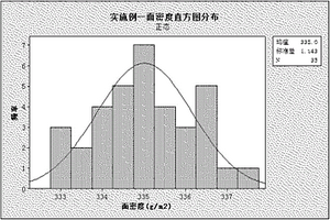 锂离子电池正极挤压涂布方法
