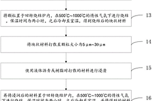 高倍率石墨负极材料的制备方法、负极材料和锂离子电池