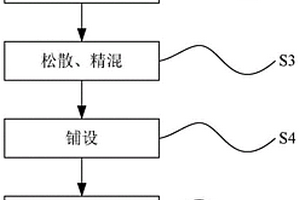 锂电池极耳纤维胶加工方法