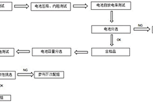 锂离子动力电池的配组方法