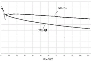 硅基负极极片及其制备方法、全固态锂离子电池