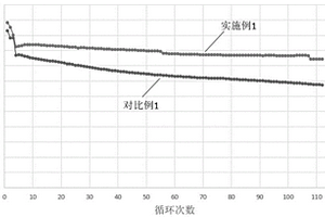 硫化物硅基负极片及其制备方法、全固态锂离子电池