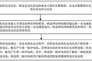 基于神经网络和云计算的汽车锂电池动态充电保护系统