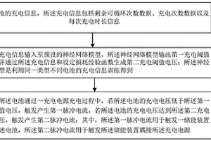 基于经验函数和物联网的汽车锂电池动态充电保护系统