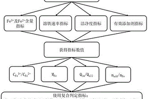 磷酸铁锂电池循环寿命的快速判定方法