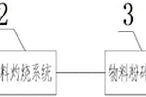 锂离子正极材料全自动生产线